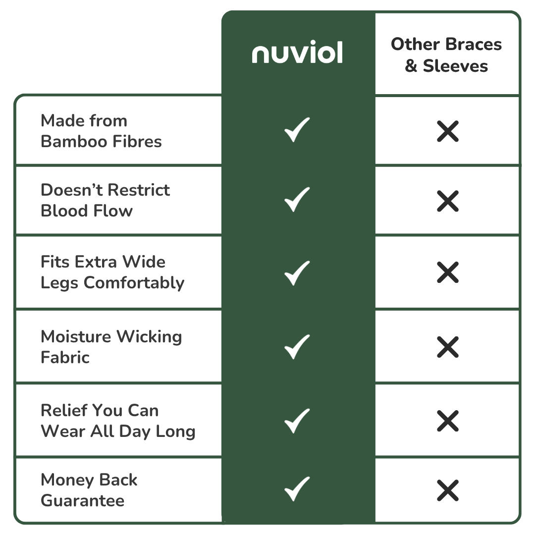 Nuviol Bamboo Knee Sleeve