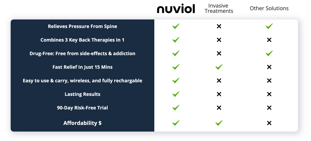 Nuviol vs Other Treatments - Desktop