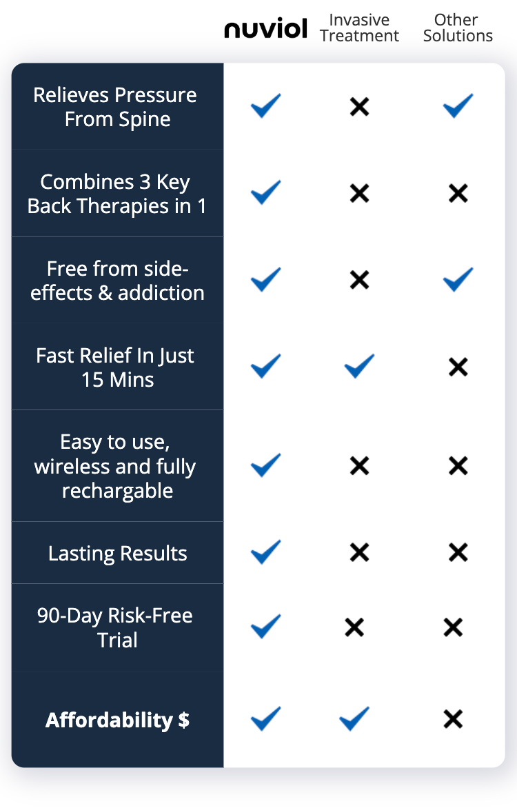 Nuviol vs Other Treatments - Mobile